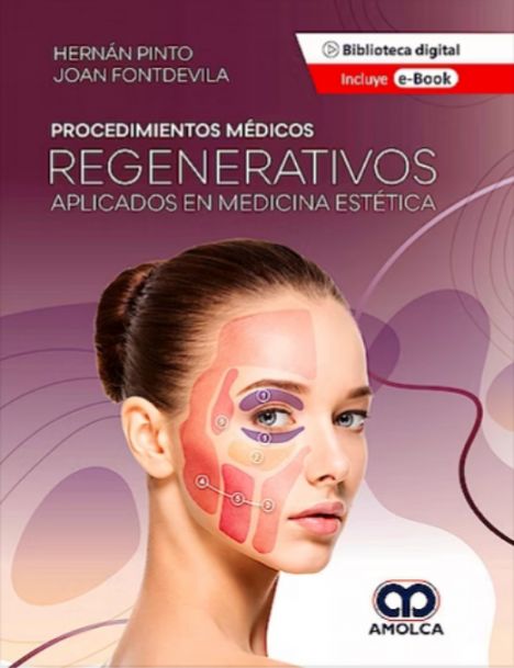 Procedimientos médicos regenerativos aplicados en Medicina Estética